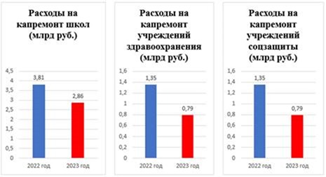 Двойные стандарты: Беглов увеличивает зарплаты себе и чиновникам при сокращении средств на ключевые сферы Петербурга
